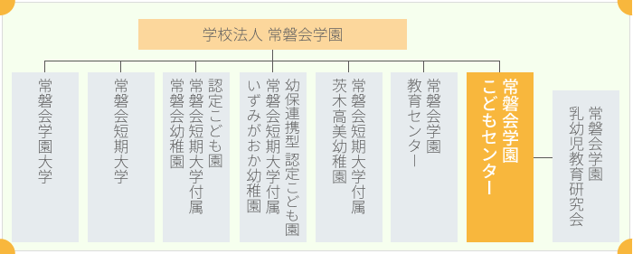 学校法人常磐会学園グループ